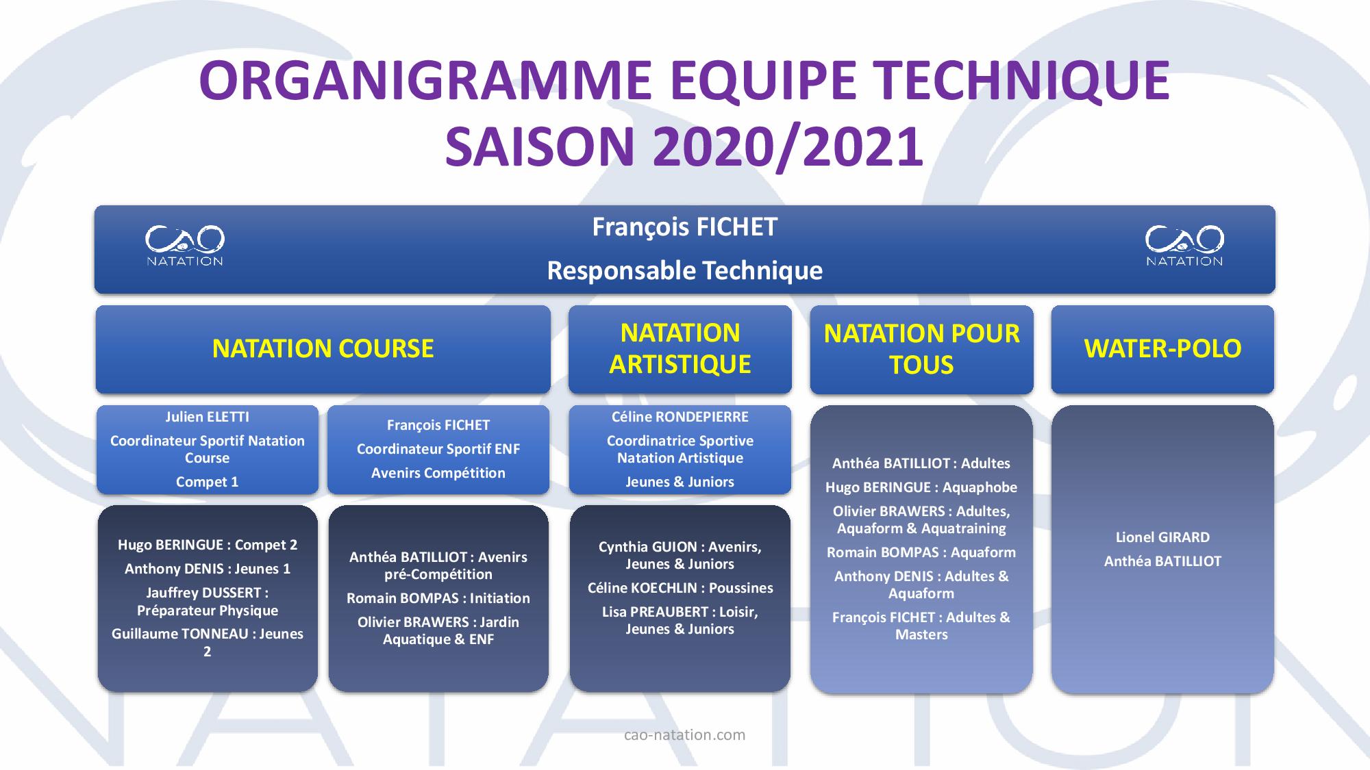 ORGANIGRAMME CA ORSAY NATATION_saison_2020_2021-page-001