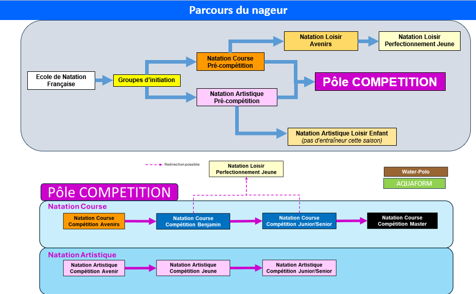 CAO NAT_Parcours du nageur