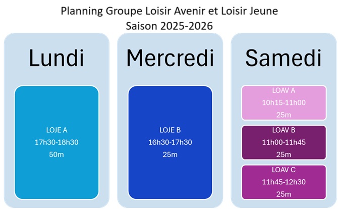 CAO NAT_Planning LOAV et LOJE_2025-2026